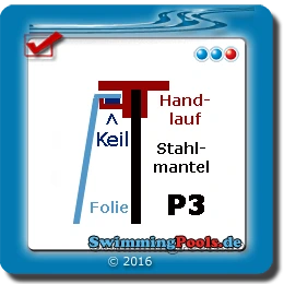 Keilbiese P3