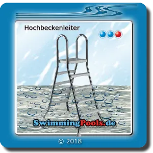 Hochbeckenleiter Edelstahl zum Set