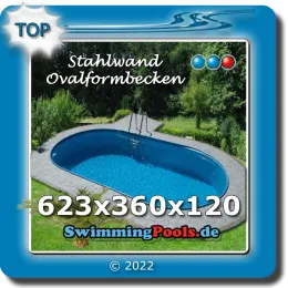 Lieferumfang Pool 623 x 360 x 120