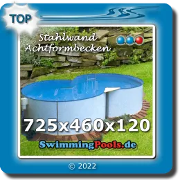 Lieferumfang Pool 725 x 460 x 120