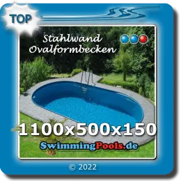 Lieferumfang Pool 1100 x 500 x 150