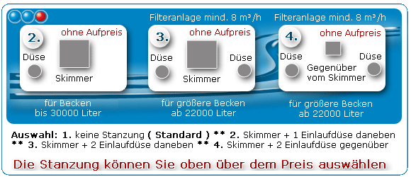 Stanzung für Schwimmbecken rund wählen Stanzung für Schwimmbecken rund wählen